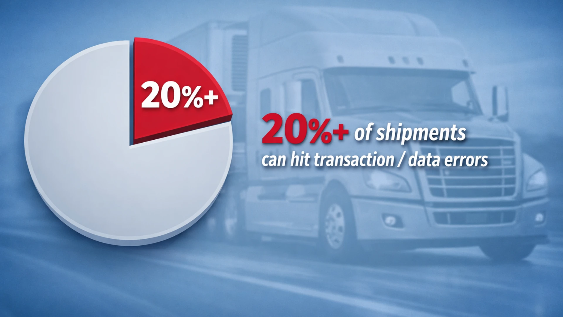 transportation-and-logistics-in-united-states